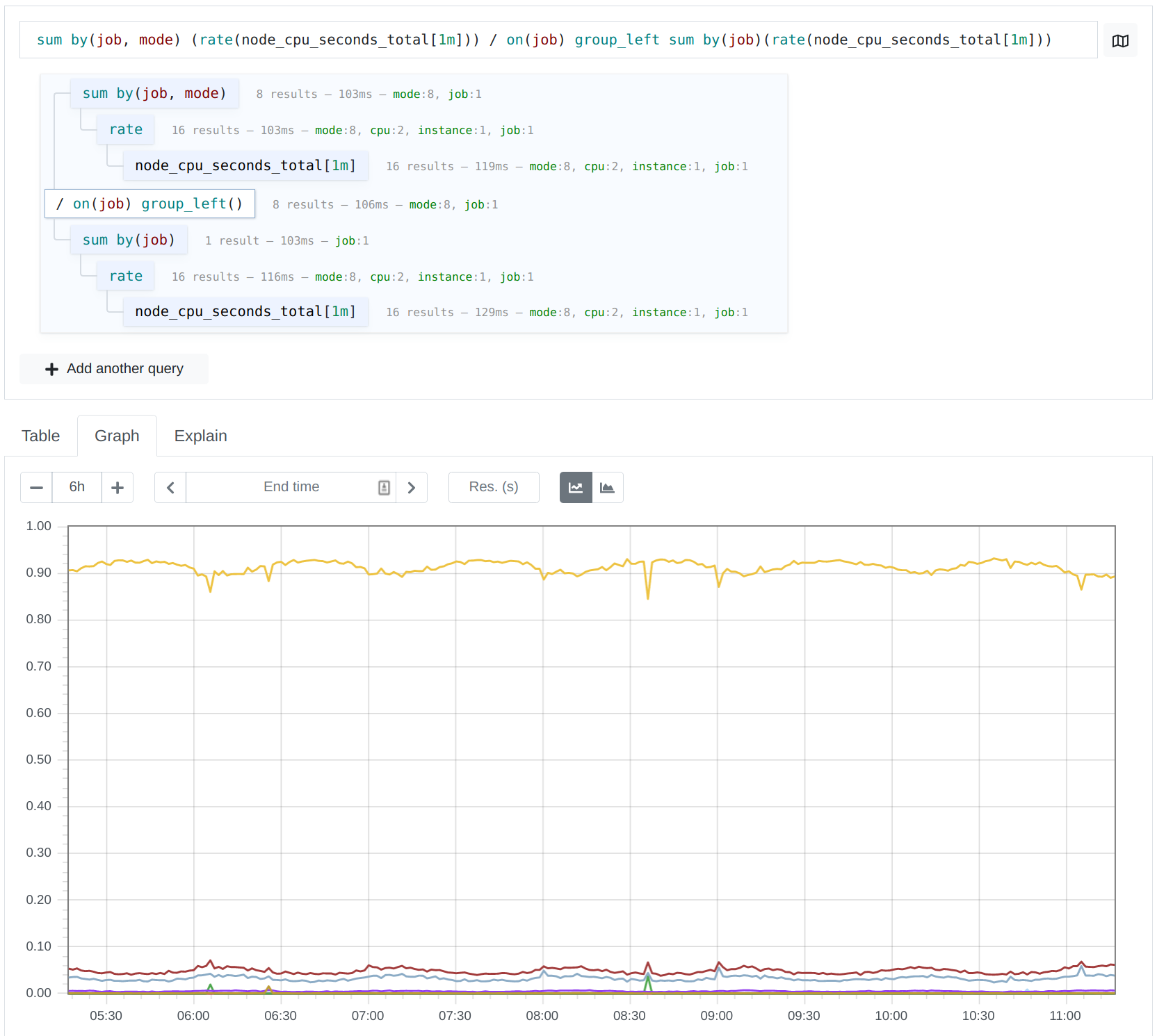 Click to see a demo Example of a shared PromLens page